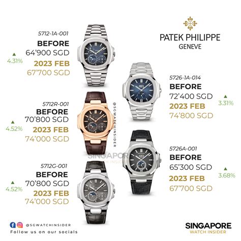 cheapest patek philippe australia|patek philippe discount.